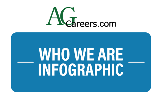 AgCareers.com | About Us